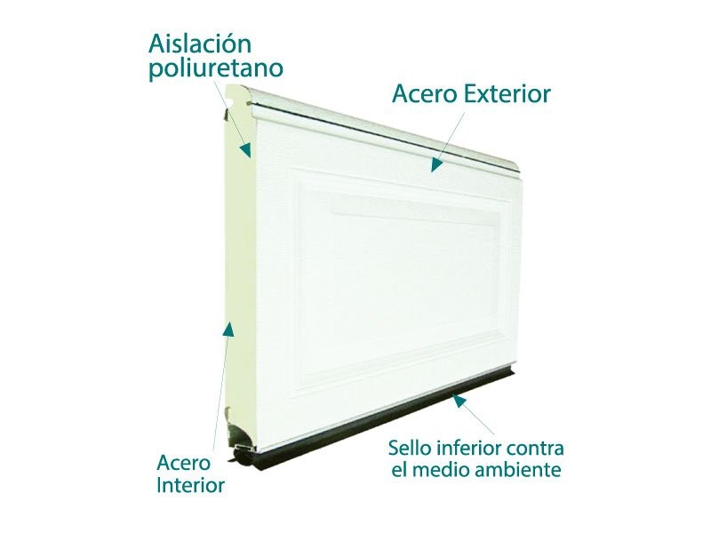 CentroPuertas - Portones Americanos CentroPuertas - Portones Americanos